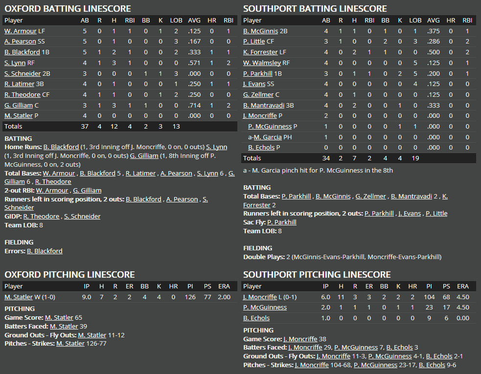 Name:  1947 SA LINE SCORE 5.png
Views: 219
Size:  73.2 KB