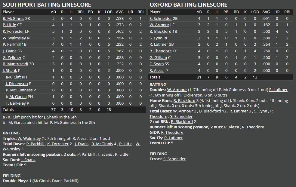 Name:  1947 SA LINE SCORE 8.png
Views: 226
Size:  57.4 KB