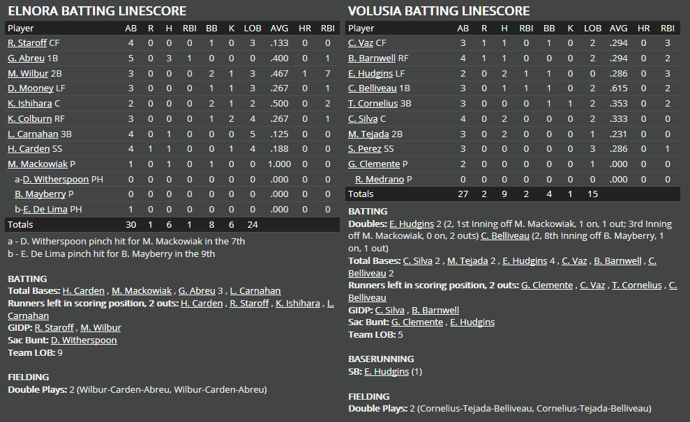 Name:  1947 SA LINE SCORE 8.png
Views: 202
Size:  57.2 KB