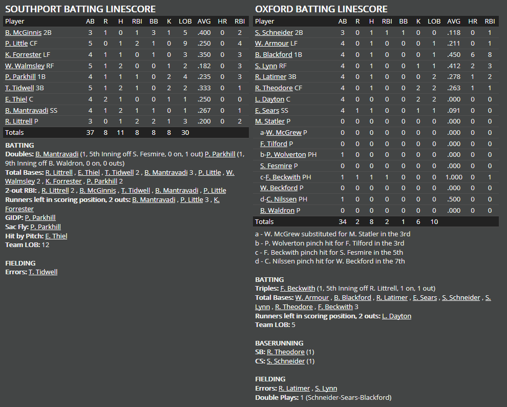 Name:  1947 SA LINE SCORE 2.png
Views: 228
Size:  65.2 KB