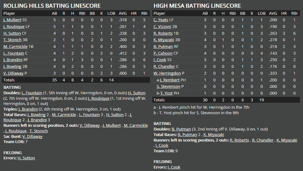 Name:  1947 SA LINE SCORE 5.png
Views: 198
Size:  52.9 KB