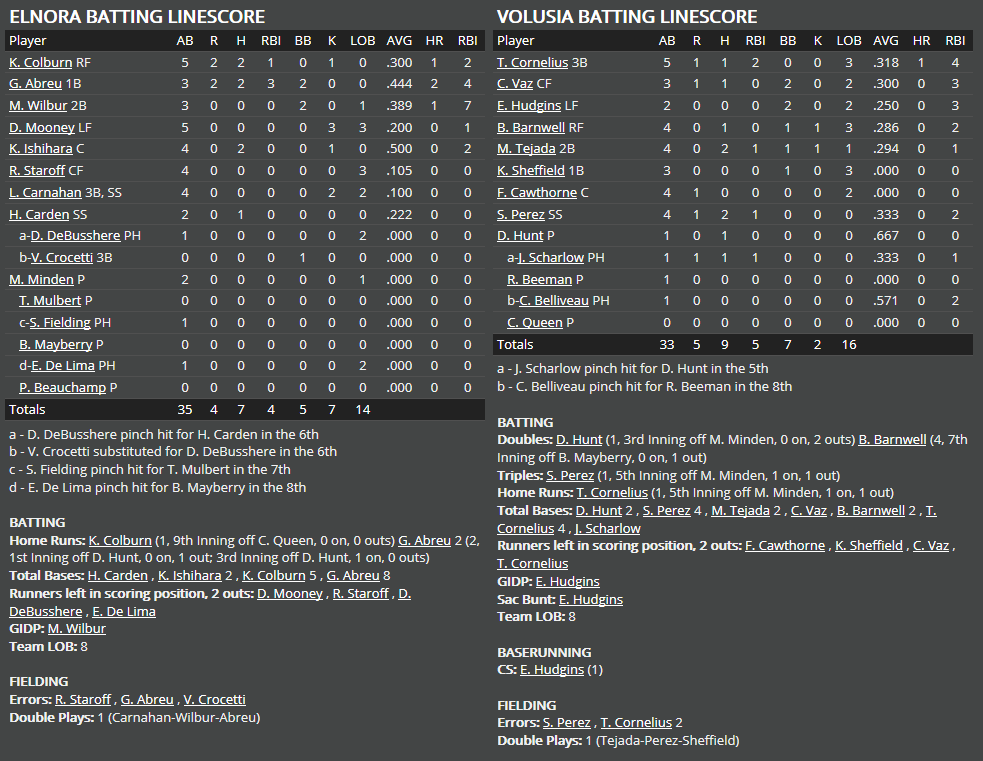 Name:  1947 SA LINE SCORE 8.png
Views: 199
Size:  73.6 KB