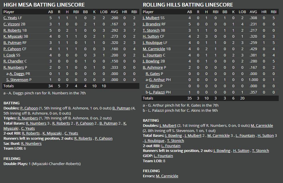 Name:  1947 SA LINE SCORE 11.png
Views: 188
Size:  59.6 KB