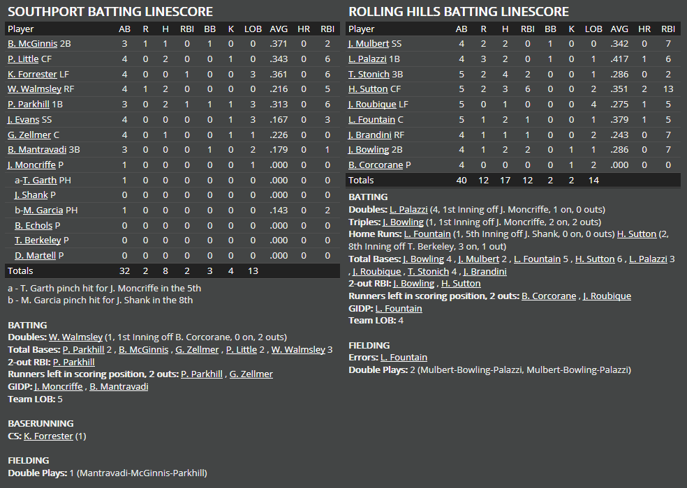 Name:  1947 SA LINE SCORE 2.png
Views: 434
Size:  61.5 KB