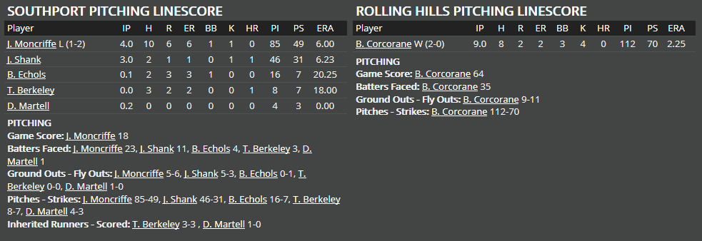 Name:  1947 SA LINE SCORE 3.png
Views: 438
Size:  28.5 KB