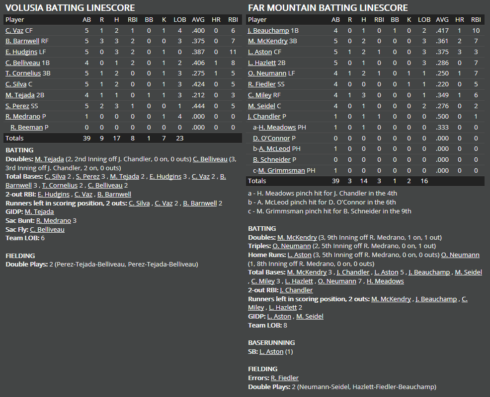 Name:  1947 SA LINE SCORE 5.png
Views: 409
Size:  71.2 KB