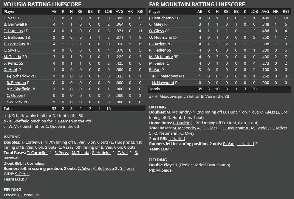 Name:  1947 SA LINE SCORE 5.png
Views: 391
Size:  61.6 KB