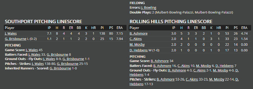 Name:  1947 SA LINE SCORE 3.png
Views: 403
Size:  31.5 KB