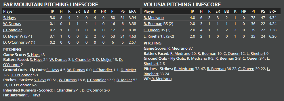 Name:  1947 SA LINE SCORE 6.png
Views: 358
Size:  37.5 KB