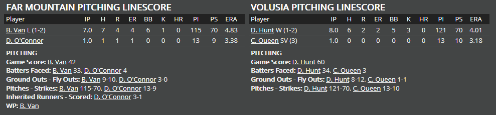 Name:  1947 SA LINE SCORE 3.png
Views: 389
Size:  21.2 KB