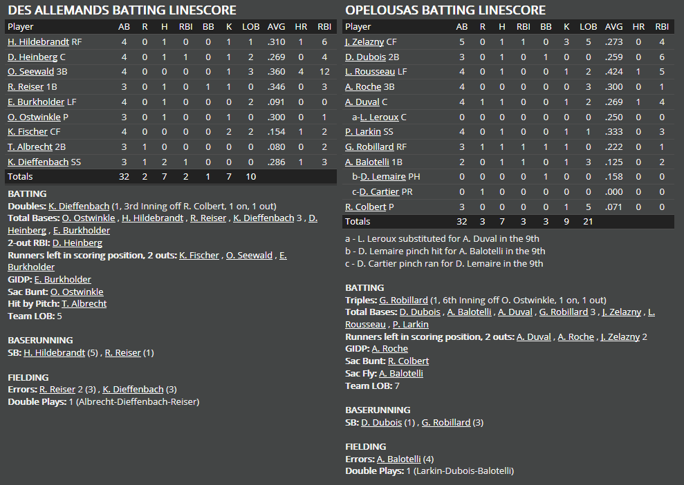 Name:  1947 SA LINE SCORE 2.png
Views: 233
Size:  61.7 KB
