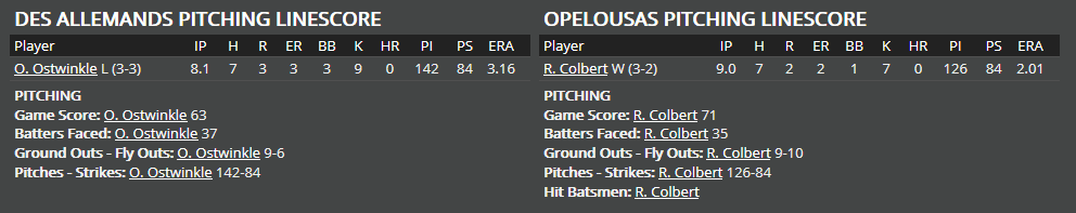 Name:  1947 SA LINE SCORE 3.png
Views: 218
Size:  17.7 KB