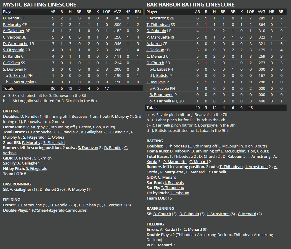 Name:  1947 SA LINE SCORE 5.png
Views: 218
Size:  82.0 KB