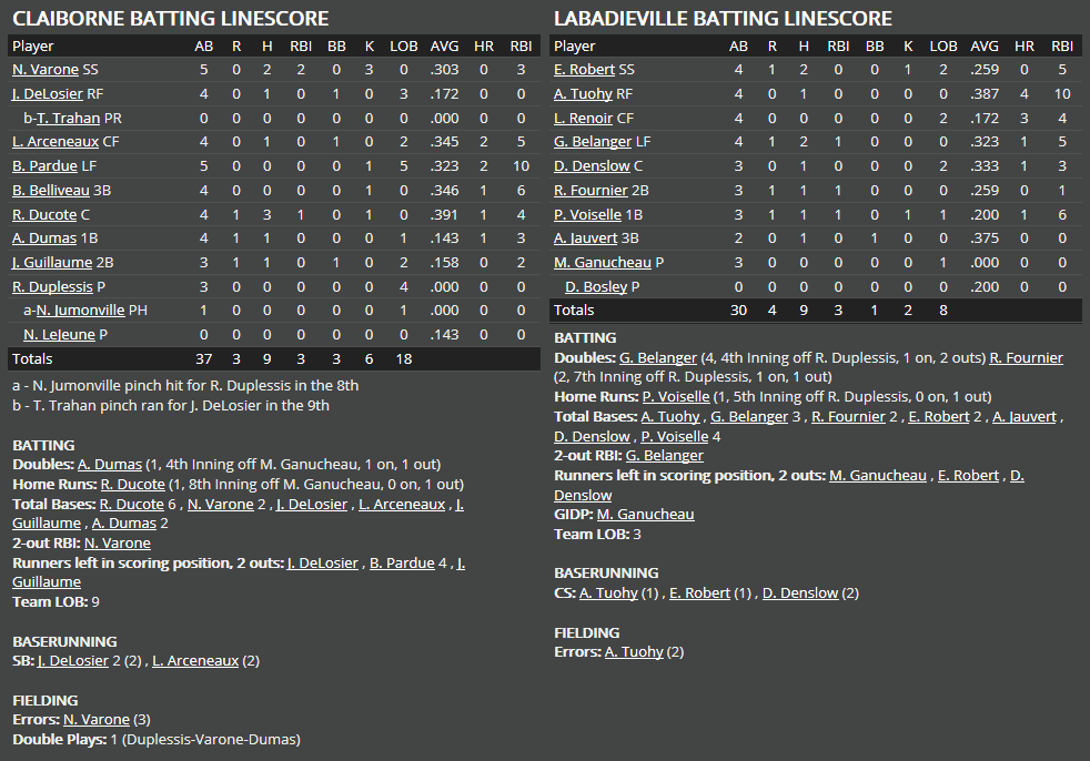 Name:  1947 SA LINE SCORE 8.png
Views: 232
Size:  61.8 KB