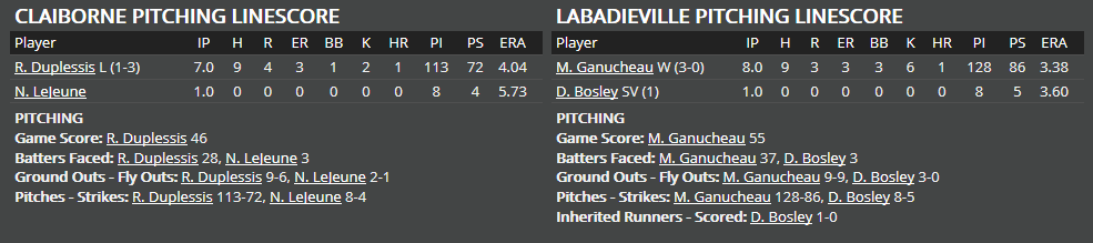 Name:  1947 SA LINE SCORE 9.png
Views: 239
Size:  23.0 KB