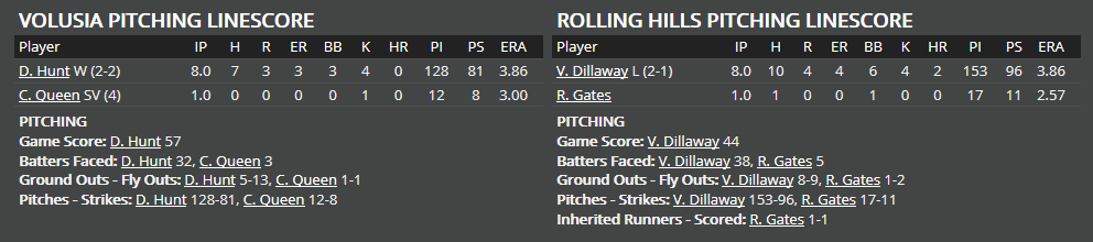 Name:  1947 SA LINE SCORE 3.png
Views: 386
Size:  21.1 KB