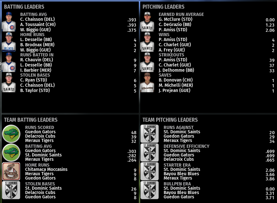 Name:  SIL SECOND LEAGUE LEADERBOARD.png
Views: 316
Size:  216.7 KB