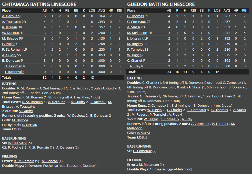 Name:  1947 SA LINE SCORE 8.png
Views: 276
Size:  67.4 KB