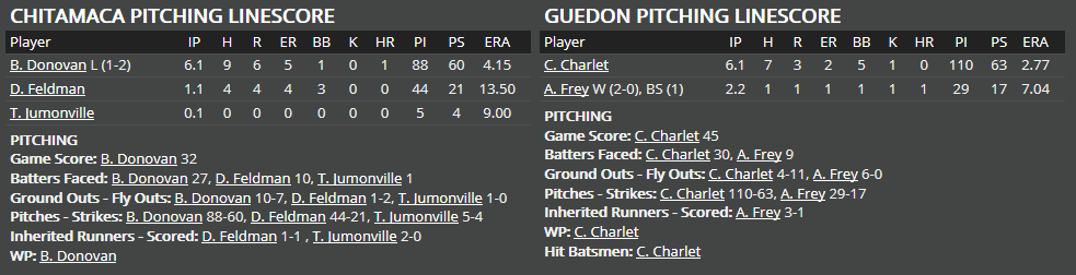 Name:  1947 SA LINE SCORE 9.png
Views: 253
Size:  29.4 KB