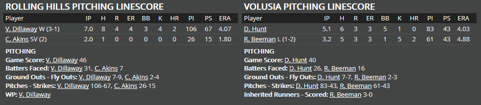 Name:  1947 SA LINE SCORE 3.png
Views: 331
Size:  22.1 KB