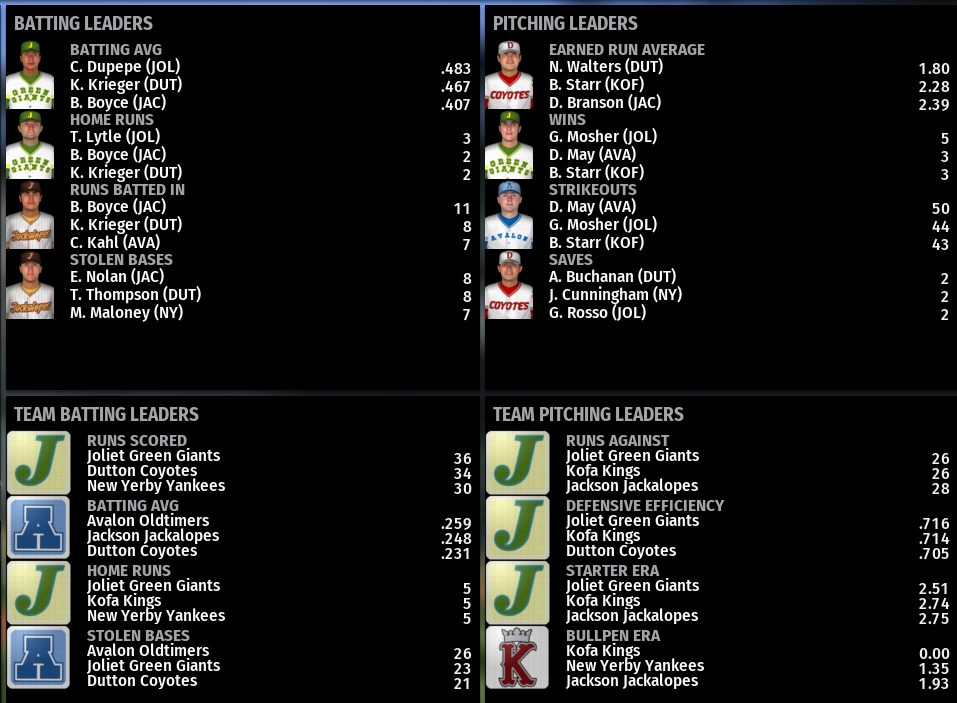 Name:  NIRL FIRST DIVISION LEADERBOARDS.png
Views: 301
Size:  209.8 KB