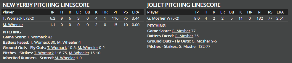 Name:  1947 SA LINE SCORE 3.png
Views: 250
Size:  22.1 KB