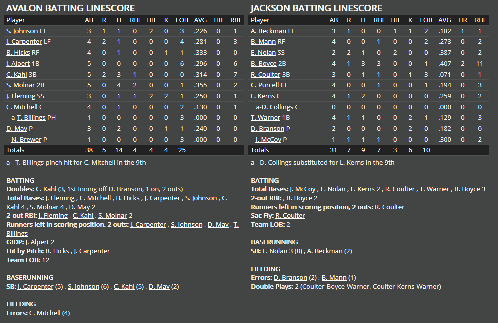 Name:  1947 SA LINE SCORE 5.png
Views: 251
Size:  54.8 KB