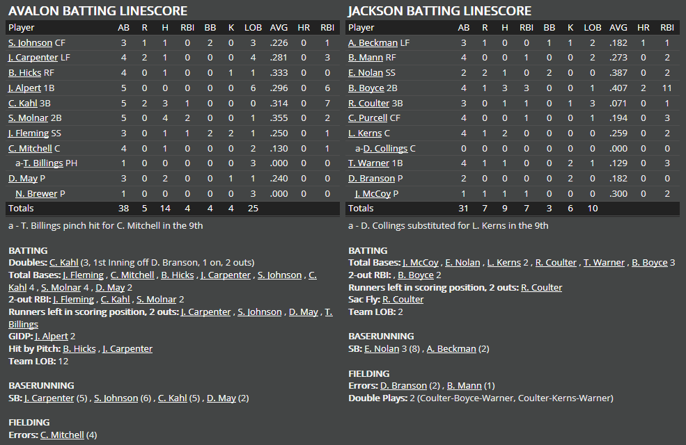 Name:  1947 SA LINE SCORE 6.png
Views: 255
Size:  54.6 KB