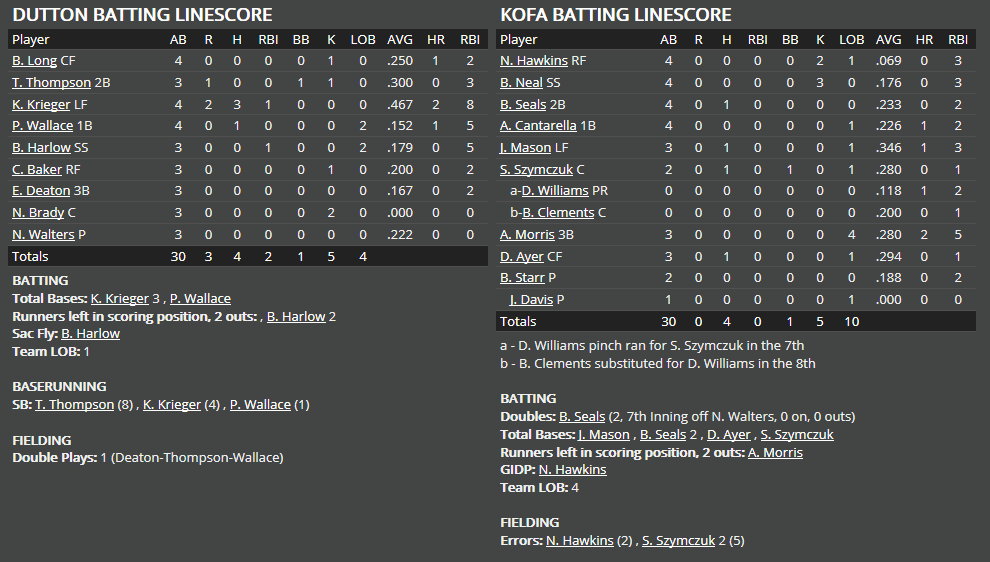 Name:  1947 SA LINE SCORE 8.png
Views: 252
Size:  47.5 KB