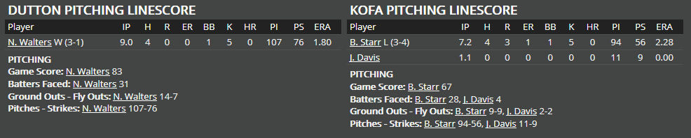 Name:  1947 SA LINE SCORE 9.png
Views: 256
Size:  19.7 KB