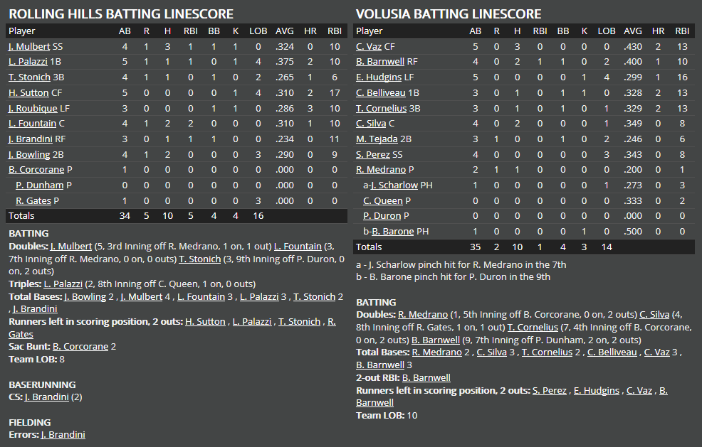 Name:  1947 SA LINE SCORE 2.png
Views: 326
Size:  60.4 KB