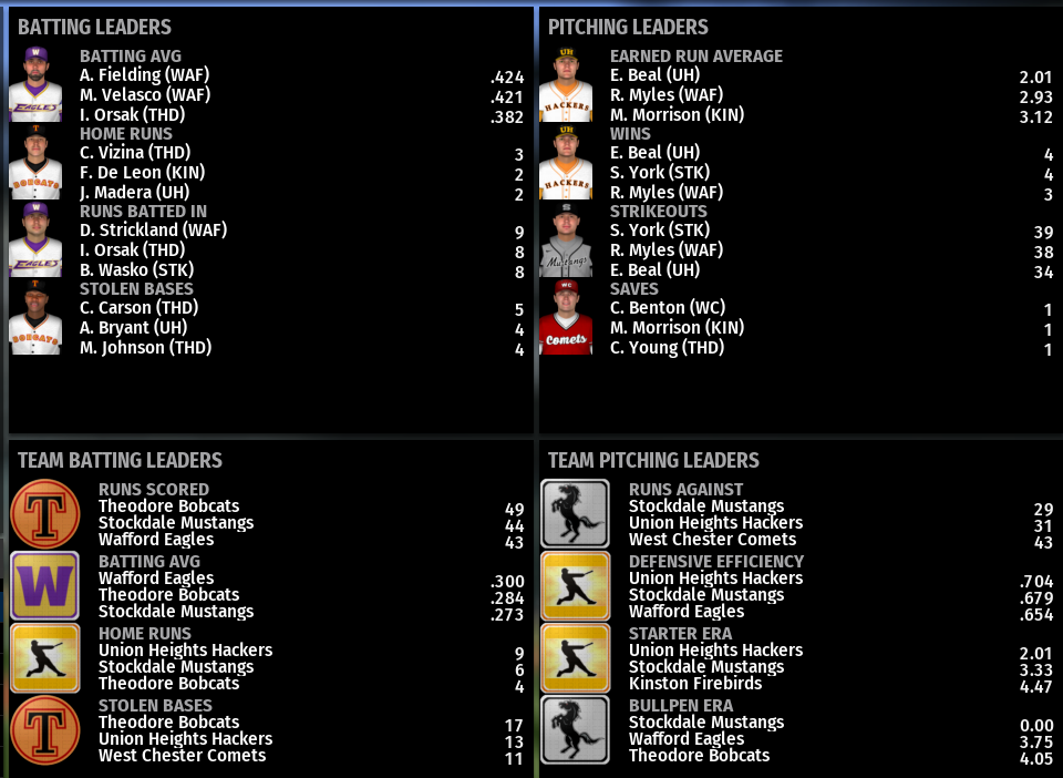 Name:  NIRL SECOND DIVISION LEADERBOARDS.png
Views: 305
Size:  219.4 KB