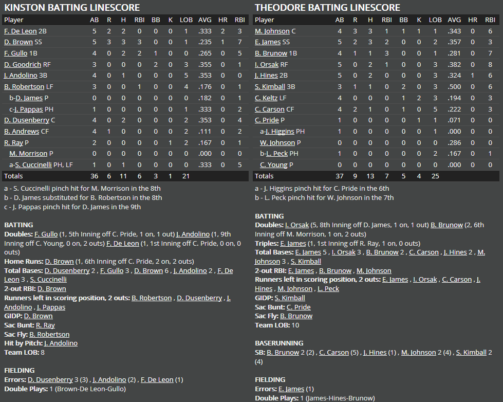 Name:  1947 SA LINE SCORE 2.png
Views: 248
Size:  75.1 KB