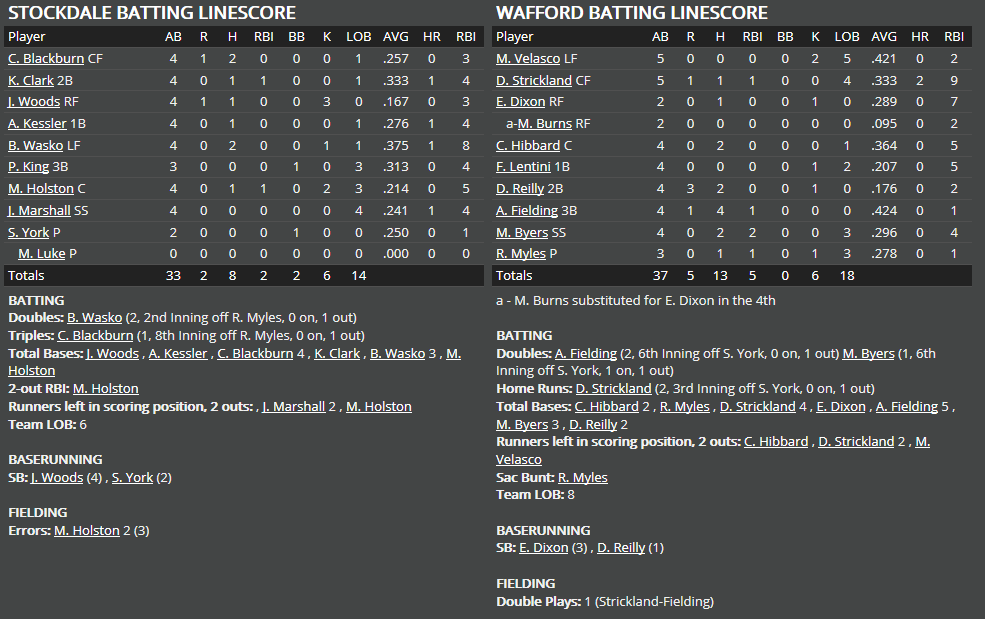 Name:  1947 SA LINE SCORE 5.png
Views: 261
Size:  54.7 KB