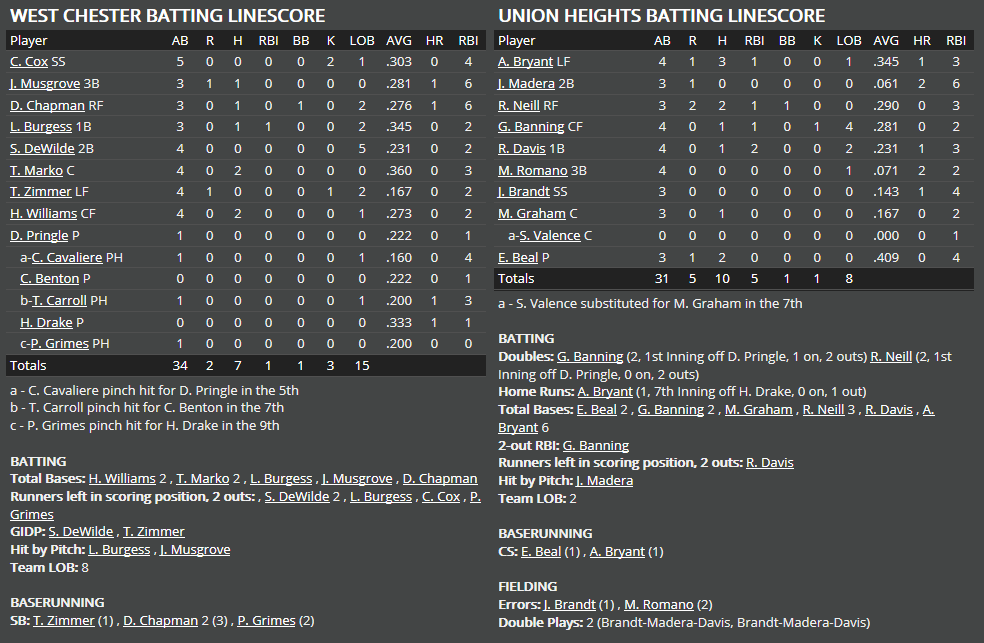 Name:  1947 SA LINE SCORE 8.png
Views: 258
Size:  59.9 KB