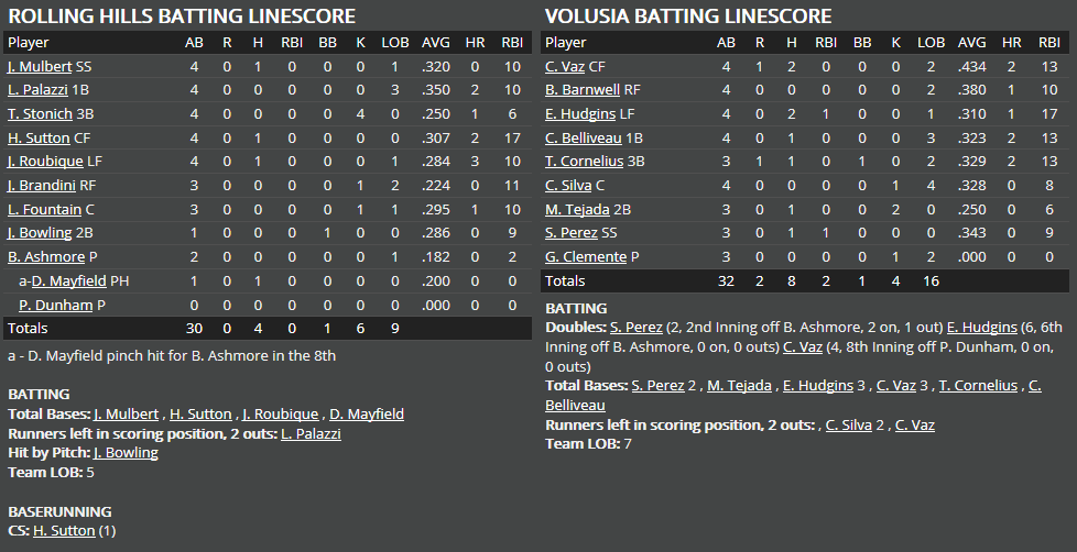 Name:  1947 SA LINE SCORE 2.png
Views: 389
Size:  44.1 KB