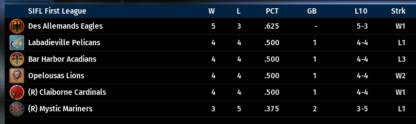 Name:  SIL FIRST LEAGUE STANDINGS.png
Views: 274
Size:  48.1 KB