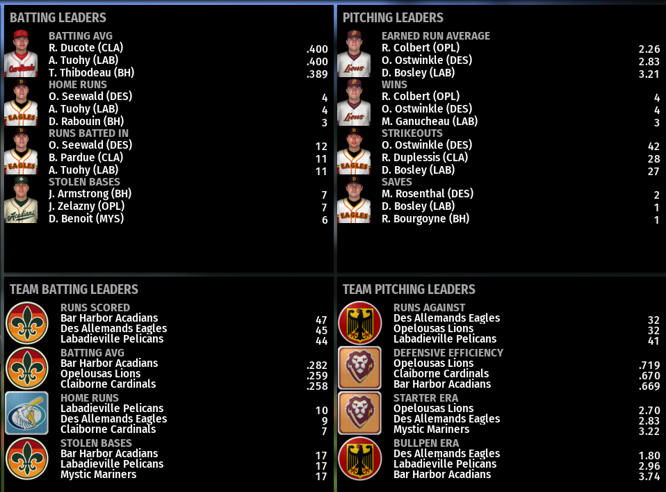 Name:  SIL FIRST LEAGUE LEADERBOARDS.png
Views: 320
Size:  235.8 KB