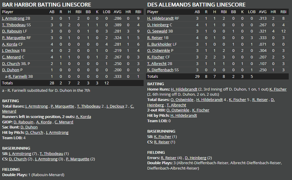 Name:  1947 SA LINE SCORE 2.png
Views: 272
Size:  55.7 KB