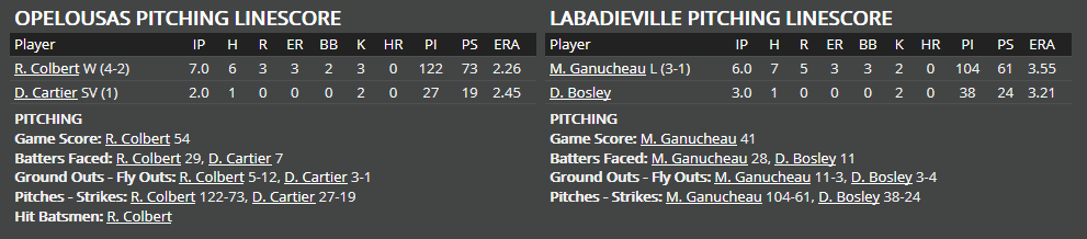 Name:  1947 SA LINE SCORE 6.png
Views: 248
Size:  22.1 KB