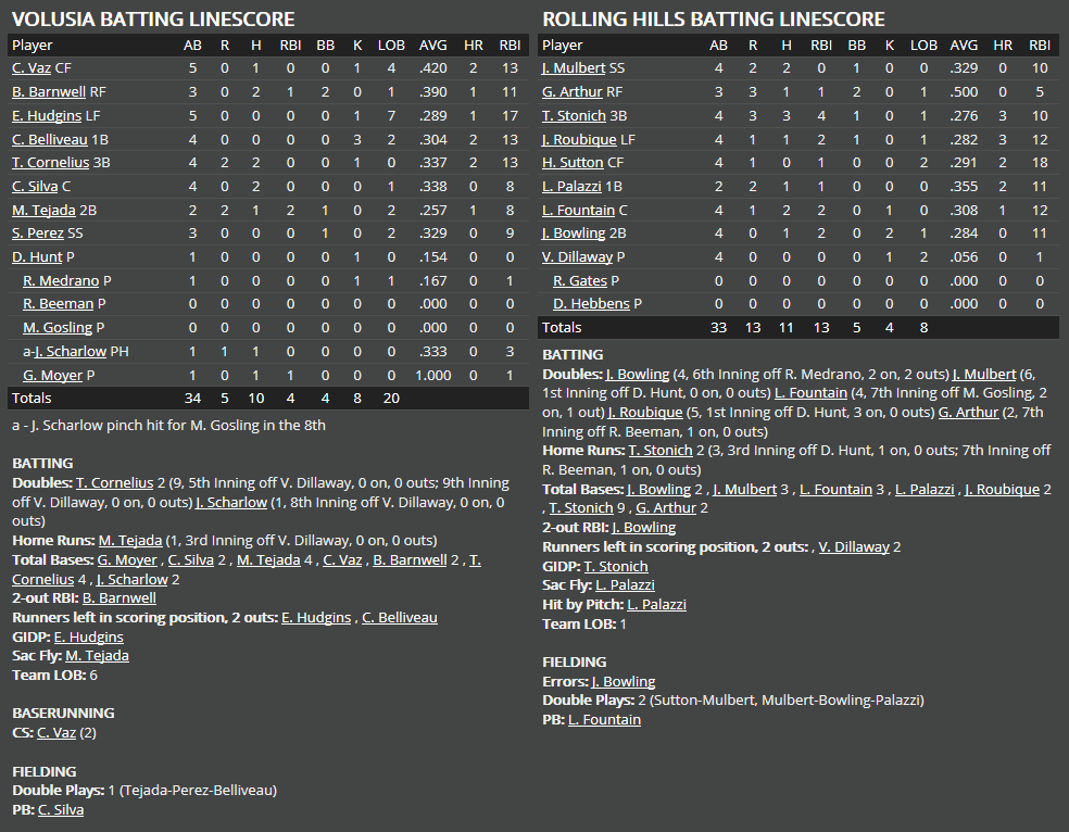 Name:  1947 SA LINE SCORE 2.png
Views: 389
Size:  71.1 KB