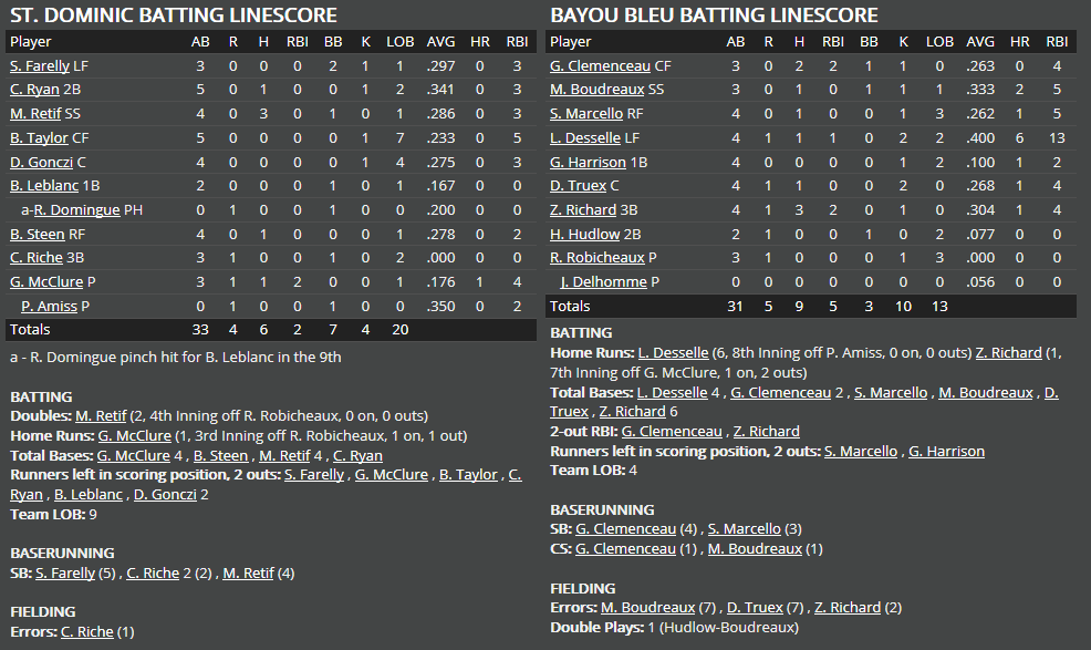 Name:  1947 SA LINE SCORE 8.png
Views: 225
Size:  56.9 KB