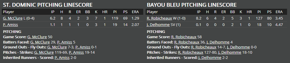 Name:  1947 SA LINE SCORE 9.png
Views: 224
Size:  22.3 KB