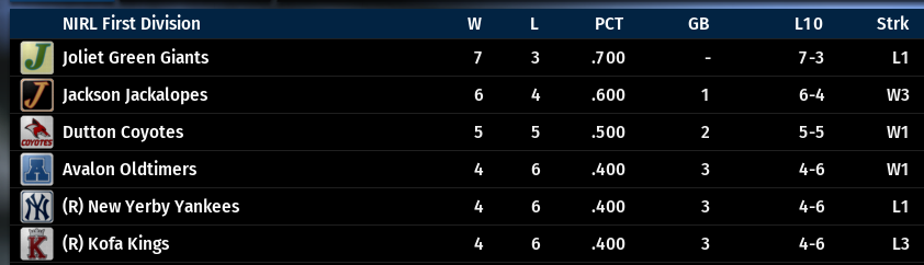 Name:  NIRL FIRST DIVISION STANDINGS.png
Views: 393
Size:  45.9 KB