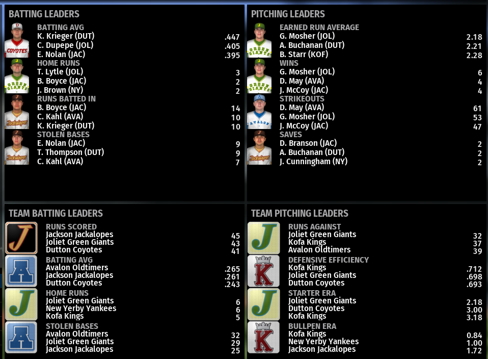 Name:  NIRL FIRST DIVISION LEADERBOARDS.png
Views: 387
Size:  224.1 KB