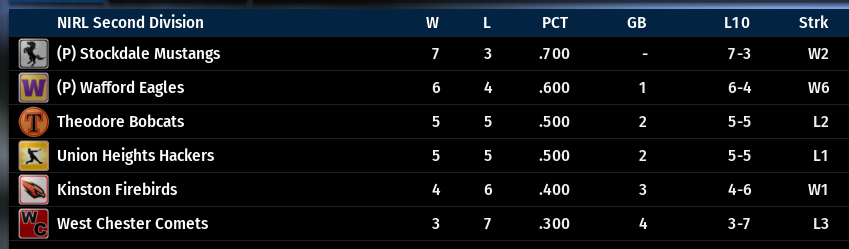 Name:  NIRL SECOND DIVISION STANDINGS.png
Views: 391
Size:  47.7 KB