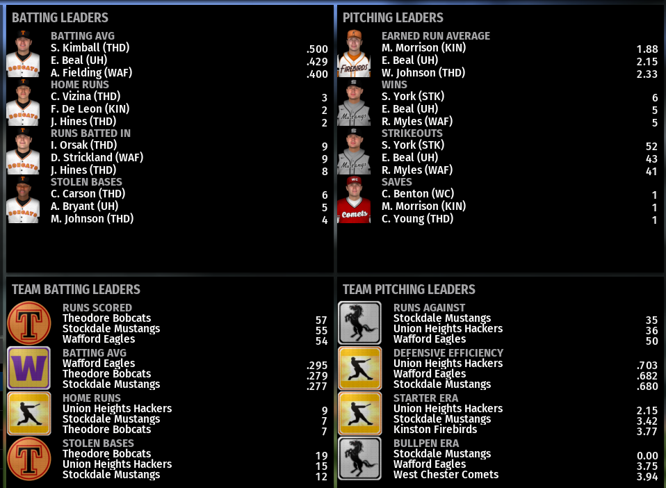Name:  NIRL SECOND DIVISION LEADERBOARDS.png
Views: 398
Size:  223.7 KB