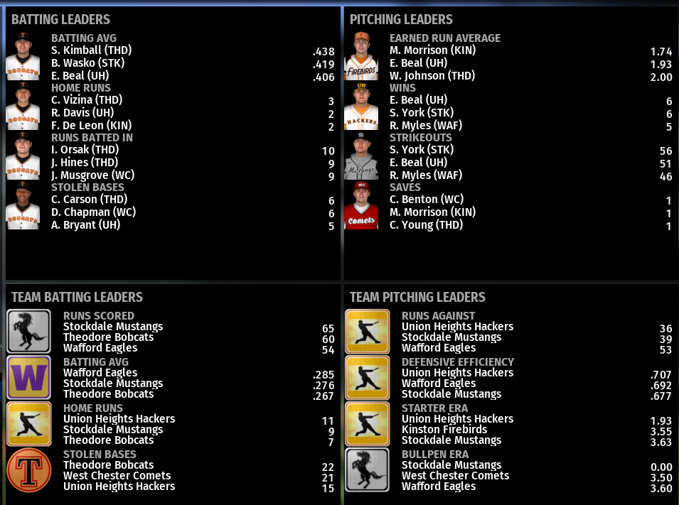 Name:  NIRL SECOND DIVISION LEADERBOARDS.png
Views: 377
Size:  224.6 KB