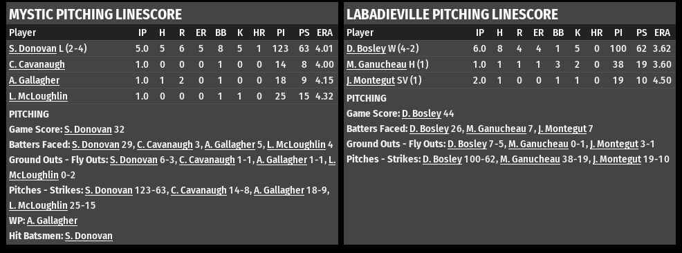 Name:  1947 SA LINE SCORE 3.png
Views: 196
Size:  55.5 KB