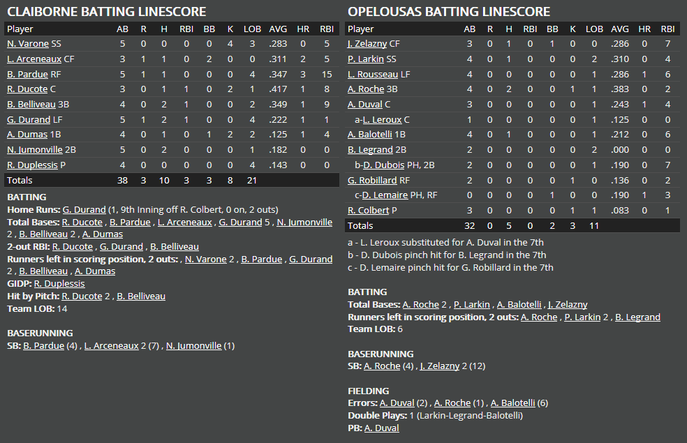 Name:  1947 SA LINE SCORE 5.png
Views: 224
Size:  56.2 KB